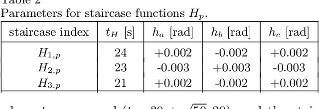 Figure 3 for MIMO ILC for Precision SEA robots using Input-weighted Complex-Kernel Regression
