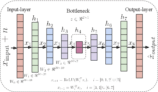 Figure 3 for Continuous Metric Learning For Transferable Speech Emotion Recognition and Embedding Across Low-resource Languages