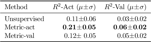 Figure 2 for Continuous Metric Learning For Transferable Speech Emotion Recognition and Embedding Across Low-resource Languages