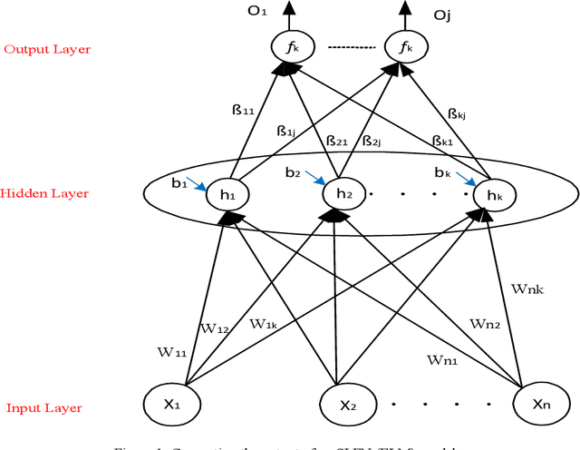 Figure 1 for A New Malware Detection System Using a High Performance-ELM method