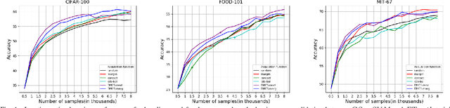 Figure 1 for Minority Class Oriented Active Learning for Imbalanced Datasets