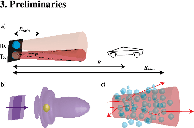 Figure 1 for Lidar Light Scattering Augmentation (LISA): Physics-based Simulation of Adverse Weather Conditions for 3D Object Detection