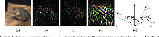 Figure 1 for PARL: Enhancing Diversity of Ensemble Networks to Resist Adversarial Attacks via Pairwise Adversarially Robust Loss Function