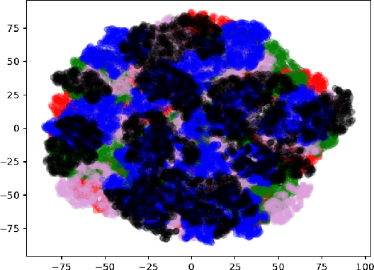 Figure 1 for Resampling-based Assessment of Robustness to Distribution Shift for Deep Neural Networks