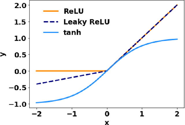 Figure 3 for Deep learning collocation method for solid mechanics: Linear elasticity, hyperelasticity, and plasticity as examples