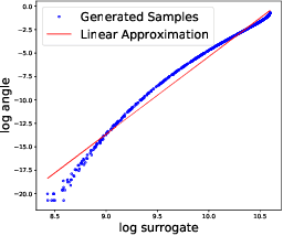 Figure 2 for Online continual learning with no task boundaries