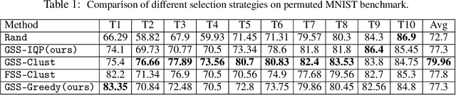 Figure 1 for Online continual learning with no task boundaries
