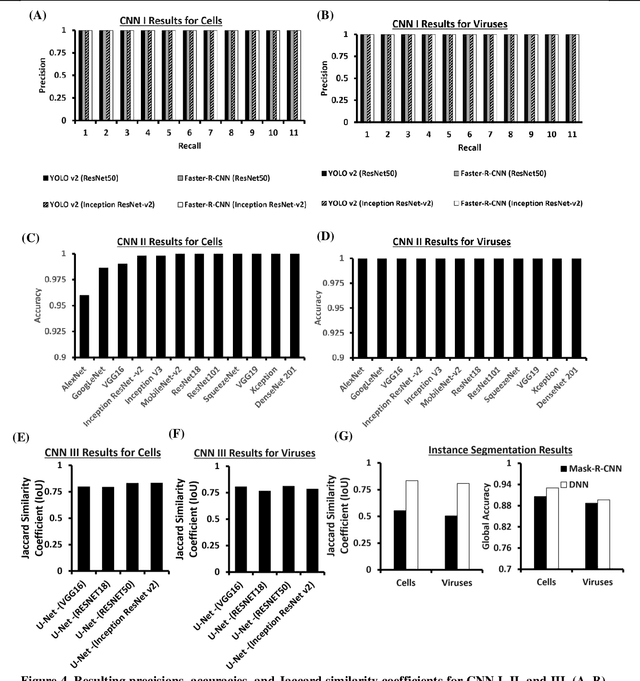 Figure 3 for Darwin's Neural Network: AI-based Strategies for Rapid and Scalable Cell and Coronavirus Screening