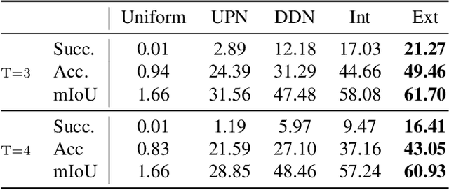 Figure 2 for Procedure Planning in Instructional Videos via Contextual Modeling and Model-based Policy Learning