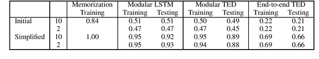 Figure 1 for Where is the context? -- A critique of recent dialogue datasets