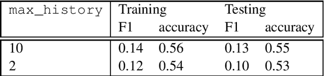 Figure 3 for Where is the context? -- A critique of recent dialogue datasets