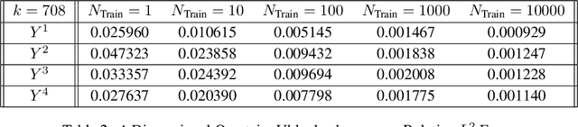 Figure 4 for Randomized Signature Layers for Signal Extraction in Time Series Data