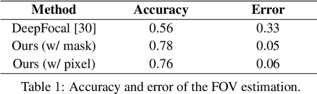 Figure 2 for 360 Panorama Synthesis from a Sparse Set of Images with Unknown FOV
