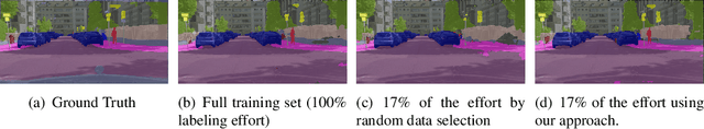 Figure 1 for CEREALS - Cost-Effective REgion-based Active Learning for Semantic Segmentation