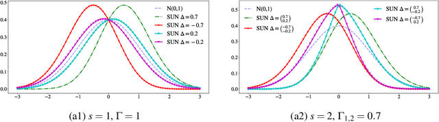 Figure 3 for A unified framework for closed-form nonparametric regression, classification, preference and mixed problems with Skew Gaussian Processes