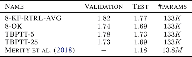 Figure 4 for Optimal Kronecker-Sum Approximation of Real Time Recurrent Learning