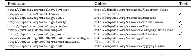 Figure 1 for ESA: Entity Summarization with Attention