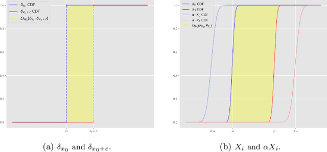 Figure 3 for Wasserstein-based fairness interpretability framework for machine learning models