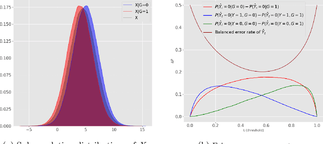 Figure 1 for Wasserstein-based fairness interpretability framework for machine learning models