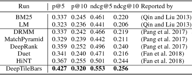 Figure 4 for DeepTileBars: Visualizing Term Distribution for Neural Information Retrieval