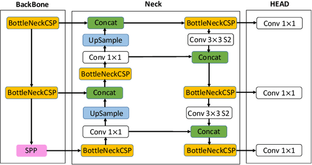 Figure 1 for A Robust Pedestrian Detection Approach for Autonomous Vehicles
