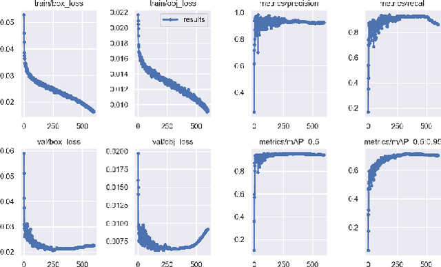 Figure 3 for A Robust Pedestrian Detection Approach for Autonomous Vehicles