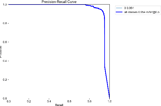 Figure 4 for A Robust Pedestrian Detection Approach for Autonomous Vehicles