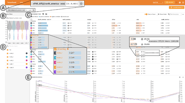 Figure 3 for Visual Identification of Problematic Bias in Large Label Spaces