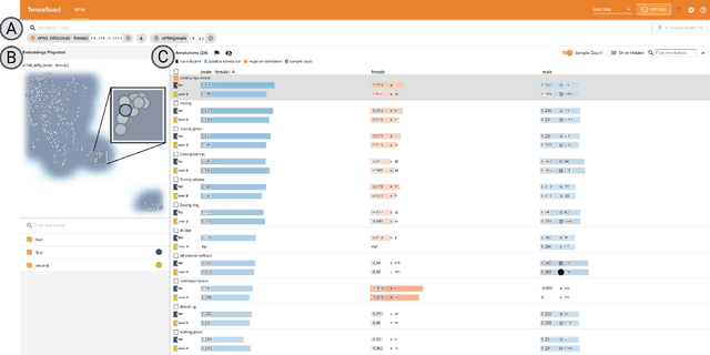 Figure 4 for Visual Identification of Problematic Bias in Large Label Spaces