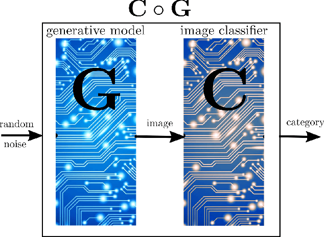 Figure 1 for Verification of Neural Networks: Specifying Global Robustness using Generative Models
