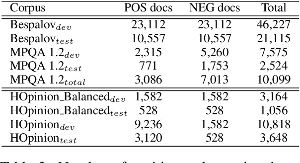 Figure 3 for Q-WordNet PPV: Simple, Robust and  Unsupervised Generation of Polarity Lexicons for Multiple Languages