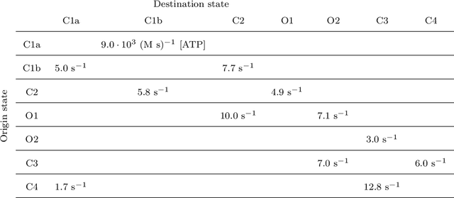 Figure 2 for A factor graph EM algorithm for inference of kinetic microstates from patch clamp measurements