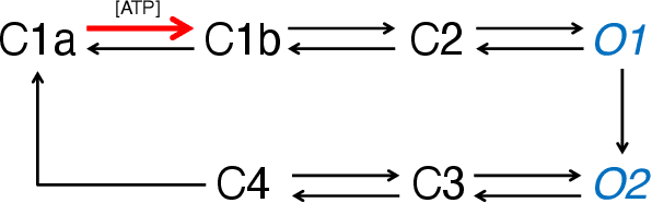 Figure 1 for A factor graph EM algorithm for inference of kinetic microstates from patch clamp measurements
