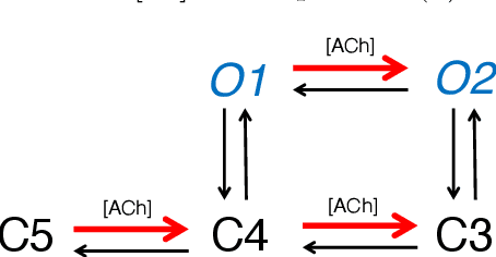 Figure 3 for A factor graph EM algorithm for inference of kinetic microstates from patch clamp measurements