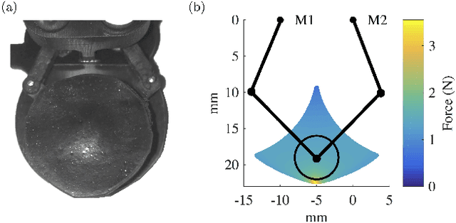 Figure 2 for Holdable Haptic Device for 4-DOF Motion Guidance