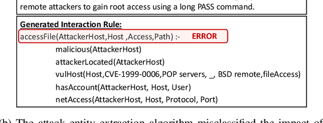 Figure 2 for An Automated, End-to-End Framework for Modeling Attacks From Vulnerability Descriptions