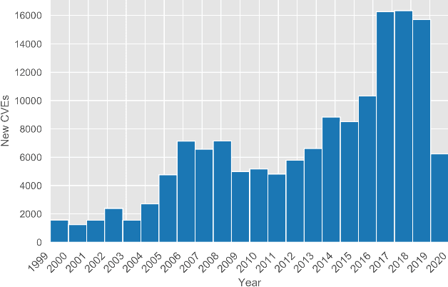 Figure 1 for An Automated, End-to-End Framework for Modeling Attacks From Vulnerability Descriptions
