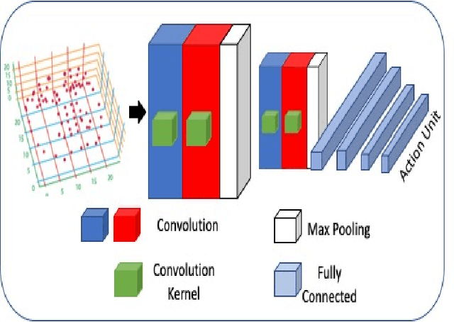 Figure 1 for Facial Action Unit Detection using 3D Facial Landmarks
