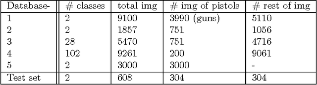 Figure 1 for Automatic Handgun Detection Alarm in Videos Using Deep Learning