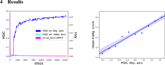 Figure 1 for Modeling the Biological Pathology Continuum with HSIC-regularized Wasserstein Auto-encoders