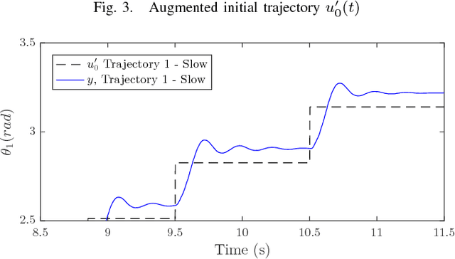 Figure 4 for Iterative Machine Learning for Precision Trajectory Tracking with Series Elastic Actuators