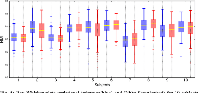 Figure 4 for Accelerometer based Activity Classification with Variational Inference on Sticky HDP-SLDS