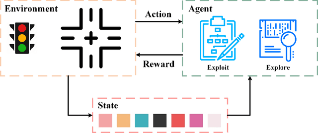 Figure 1 for Network-wide traffic signal control optimization using a multi-agent deep reinforcement learning