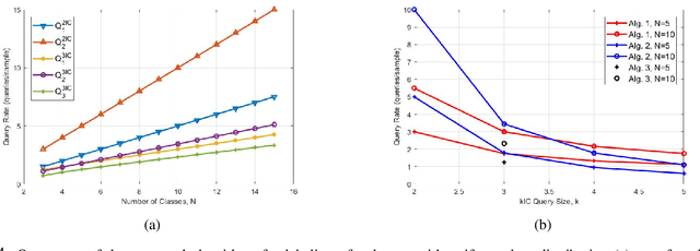 Figure 3 for How to Query An Oracle? Efficient Strategies to Label Data