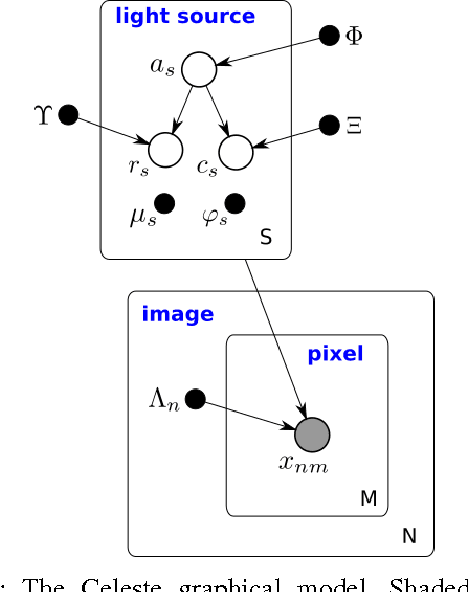 Figure 2 for Learning an Astronomical Catalog of the Visible Universe through Scalable Bayesian Inference