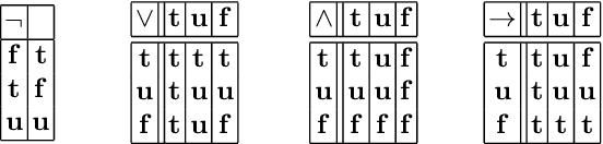 Figure 1 for Revisiting Epistemic Specifications