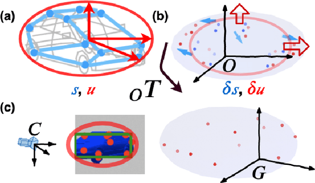 Figure 2 for OrcVIO: Object residual constrained Visual-Inertial Odometry