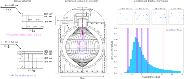 Figure 1 for KamNet: An Integrated Spatiotemporal Deep Neural Network for Rare Event Search in KamLAND-Zen