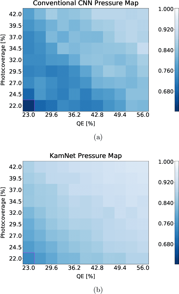 Figure 4 for KamNet: An Integrated Spatiotemporal Deep Neural Network for Rare Event Search in KamLAND-Zen