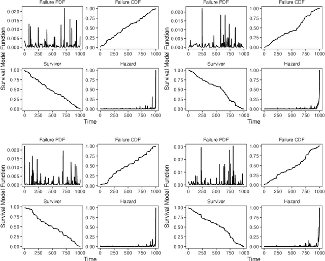 Figure 2 for Simulating time to event prediction with spatiotemporal echocardiography deep learning